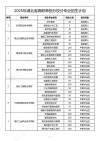 2026柳州铁道职业技术学院在湖北各专业招生人数、录取分数线（附：招生计划表）