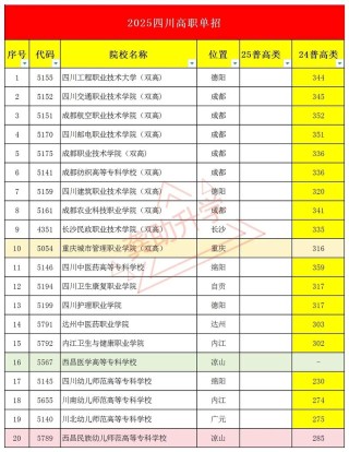 四川植物科学与技术专业大学排名一览表（附分数线）
