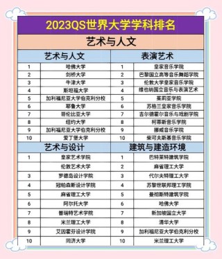 核生化消防专业大学排名