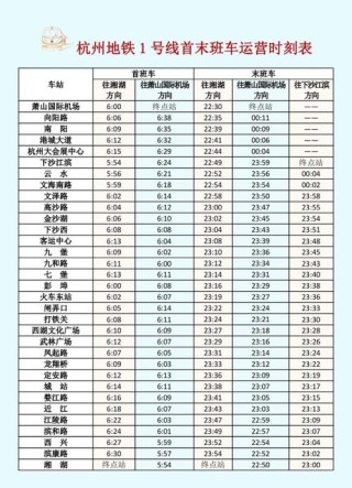 杭州地铁一号线早上几点开始运行（地铁站什么时候关门杭州）