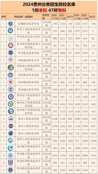 贵州经贸职业技术学院在重庆录取分数线、位次、招生人数（2023-2025招生计划）