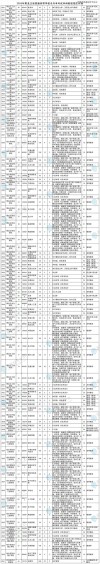 2026中国农业大学各专业在黑龙江招生人数、录取分数线（附：招生计划表）