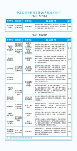 成都文理学院2025本科招生简章：计划招生人数、专业目录及学费