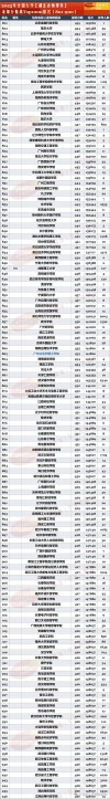 湖北高考排名222000-223000位次能上什么大学（2026物理类）