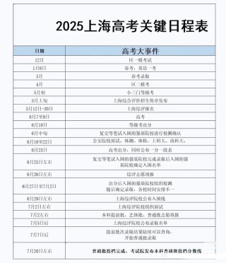上海高考分数线2026年公布时间表（具体23号什么时候出来）