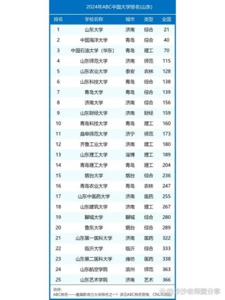 山东工程力学专业大学排名及分数线（一览表）