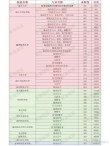 浙江临床医学专业大学排名及分数线（2026最新名单）