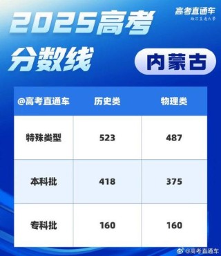 内蒙古科技大学2025年在甘肃录取分数线是多少（2025~2023近三年分数位次）