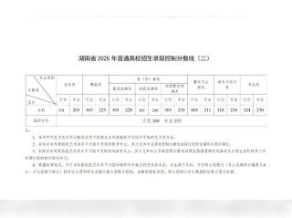 2025年临汾职业技术学院在湖南录取分数线是多少（2025~2023近三年分数位次）