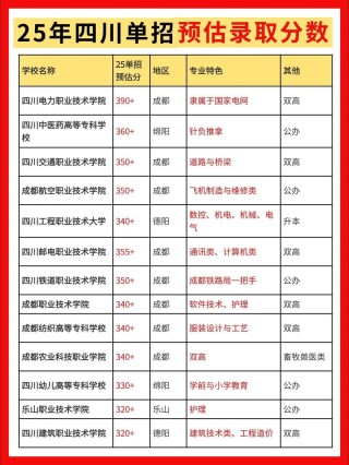 2026北京考上四川工程职业技术大学要多少分「附2023-2025录取分数线」