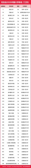 江南大学排名全国最新第几位（历年排名趋势图）