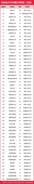 江南大学排名全国最新第几位（历年排名趋势图）