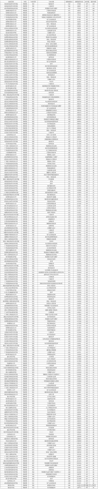贵州野生动物与自然保护区管理专业大学排名及分数线（哪个学校好）