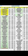 2025武汉航海职业技术学院录取分数线（在各省录取最低分是多少）