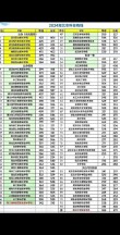 2025武汉航海职业技术学院录取分数线（在各省录取最低分是多少）