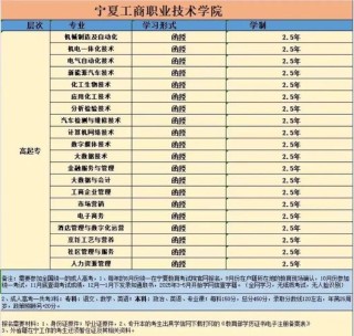宁夏质量管理工程专业大学排名及分数线（哪个学校好）