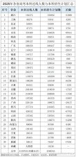 最容易上本科的省份是哪个？2025各省本科录取率排名一览表