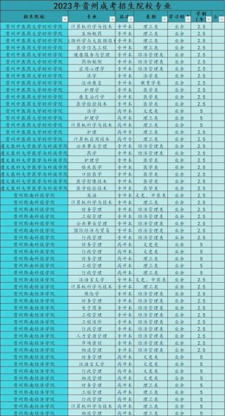 贵州高考排名104000-105000位次能上什么大学（2026物理类）