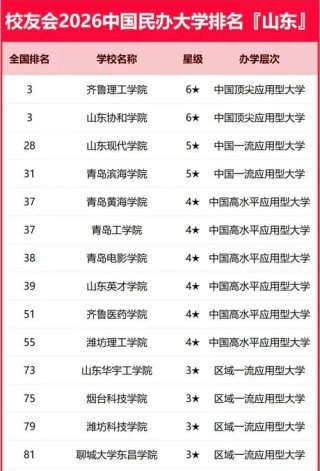 山东高考排名443000-444000位次能上什么大学（2026）