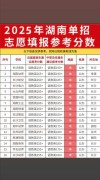 2026湖南考生多少分能上四川旅游学院「附2023-2025录取分数线」