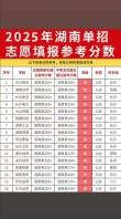 2026湖南考生多少分能上四川旅游学院「附2023-2025录取分数线」