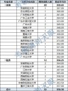 广西财经学院在江西2026各专业招生人数、录取分数线（附：招生计划表）