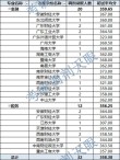广西财经学院在江西2026各专业招生人数、录取分数线（附：招生计划表）