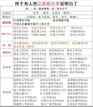 江苏大学在四川录取分数线2025年是多少（2025~2023近三年分数位次）