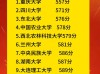675分能上什么大学（可以报考的好院校有哪些）