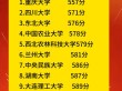 675分能上什么大学（可以报考的好院校有哪些）