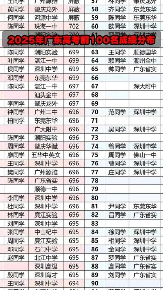 广东高考排名237000-238000位次能上什么大学（2026历史类）
