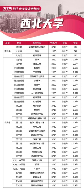 西北大学在湖北各专业2026招生人数、录取分数线（附：招生计划表）