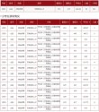 山东建筑大学在天津录取分数线2025年是多少（2025~2023近三年分数位次）