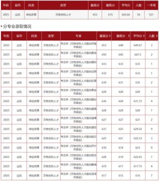山东建筑大学在天津录取分数线2025年是多少（2025~2023近三年分数位次）