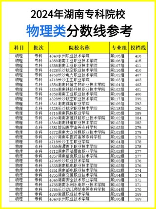 邵阳有哪些大学？邵阳的大学排名2026最新「附分数线」