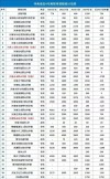 2026河南开封科技传媒学院各专业在河南招生人数、录取分数线（附：招生计划表）