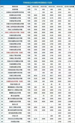 2026河南开封科技传媒学院各专业在河南招生人数、录取分数线（附：招生计划表）