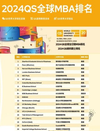 供应链管理专业大学排名