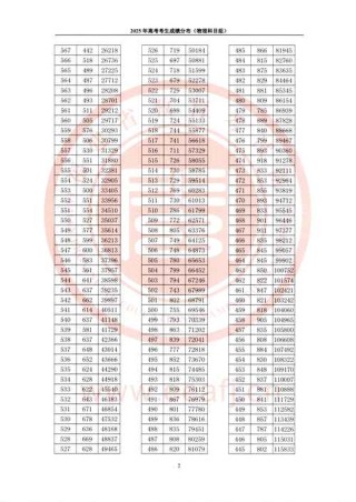 2026福建考生多少分能上天府新区信息职业学院（附2025录取分数线）