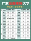 广东高考物理类排名56000-57000位次能上什么大学（2026）