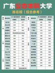 广东高考物理类排名56000-57000位次能上什么大学（2026）