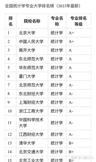 统计学专业大学有哪些（2026最新排名榜一览）