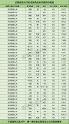 沈阳建筑大学在河南各专业招生人数、录取分数线2026（附：招生计划表）
