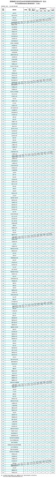 新疆新闻传播学类专业大学排名及分数线（哪个学校好）