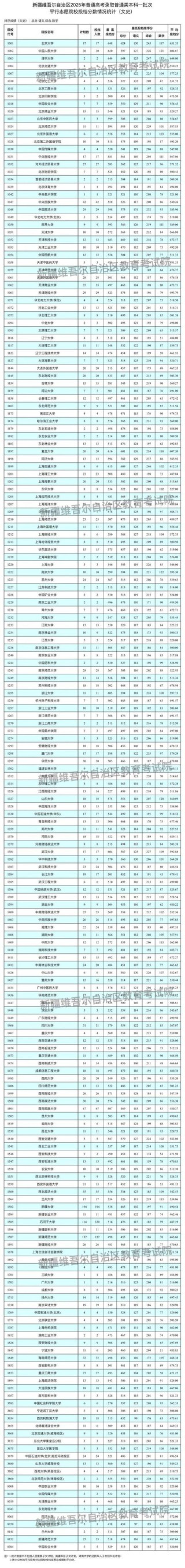 新疆新闻传播学类专业大学排名及分数线（哪个学校好）