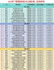 广西信息与计算科学专业大学排名及分数线（哪个学校好）