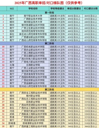 广西信息与计算科学专业大学排名及分数线（哪个学校好）