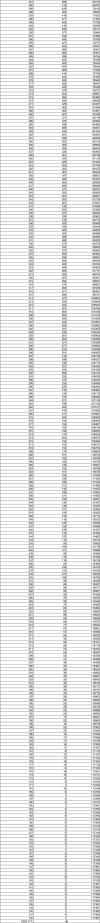 2026黑龙江高考一分一段表在哪查（最新查询入口）