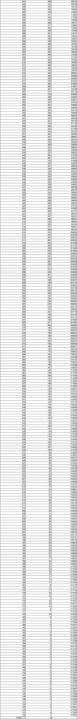 2026黑龙江高考一分一段表在哪查（最新查询入口）