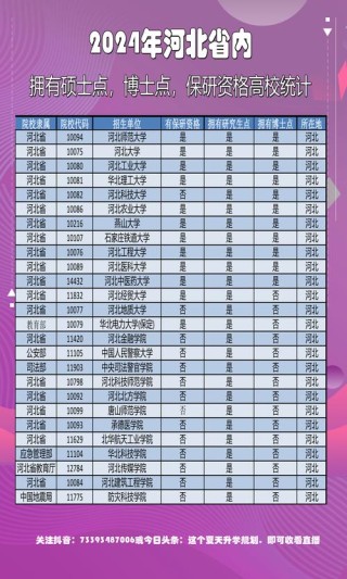 河北财经类大学排名2026最新排名（一览表）
